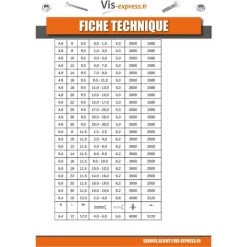 VIS EXPRESS RIVET ALUMINUM TIGE ACIER 3.2X20 EPAISSEUR DU PANNEAU DE 15A17 TETE PLATE ALX | Conditionnement: 100 Pieces -Pince et tenaille Soldes 28008560 5