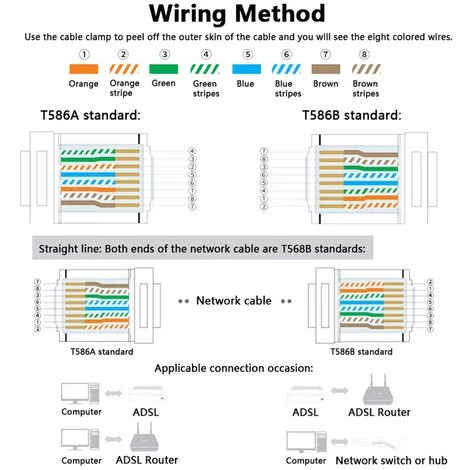 ASUPERMALL Kit à Main RJ45 RJ11 RJ12 Kit D'outils De Réparation De Réseau Avec Testeur De Cable Pince à Ressort Pince à Sertir 4 ASUPERMALL Kit à Main RJ45 RJ11 RJ12 Kit D'outils De Réparation De Réseau Avec Testeur De Cable Pince à Ressort Pince à Sertir – Image 4